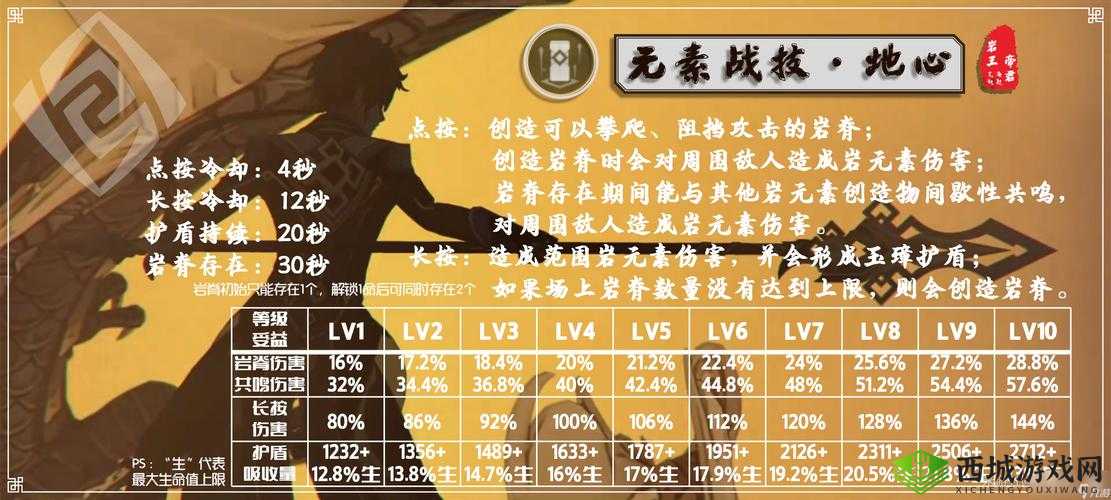 原神钟离,天赋突破与角色养成全解析