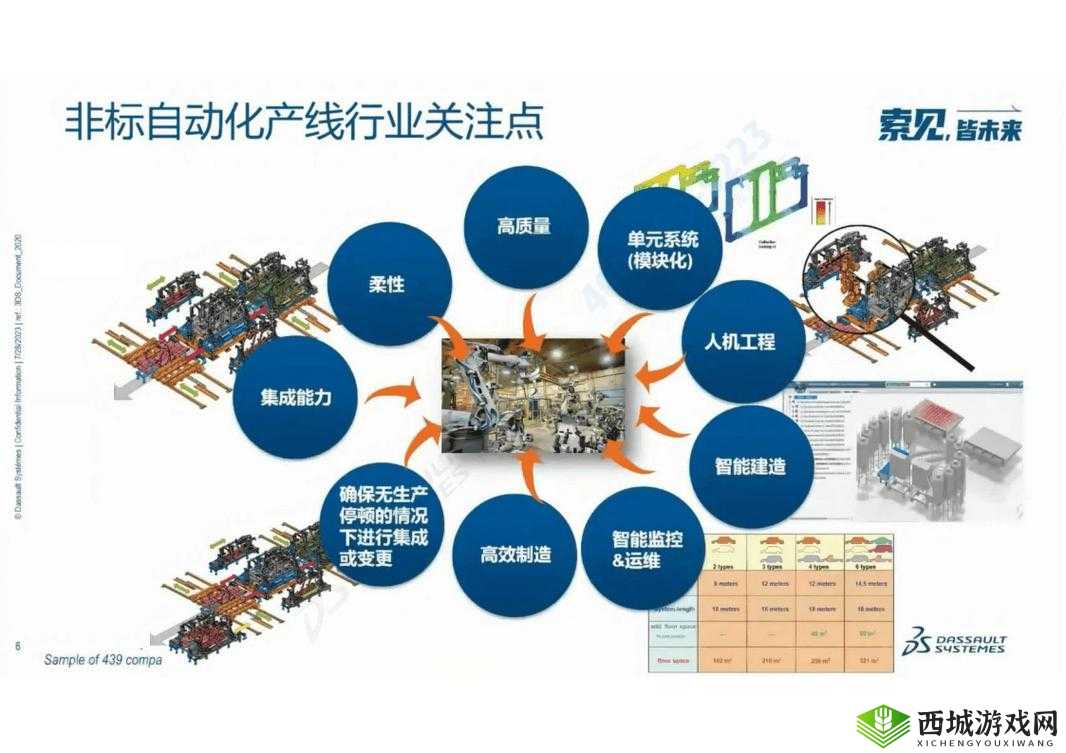 日产产线自动化：提升效率与质量的关键技术探索