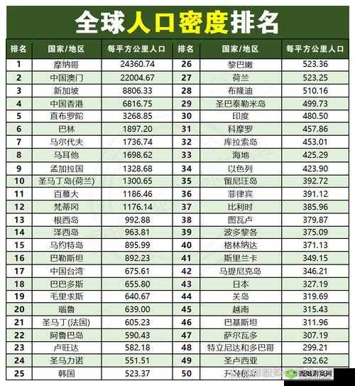 全球人口分布对比:不同地区的人口规模与密度差异