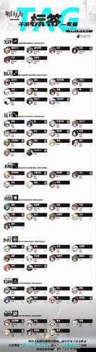 明日方舟公开招募技巧汇总:实用策略与心得分享