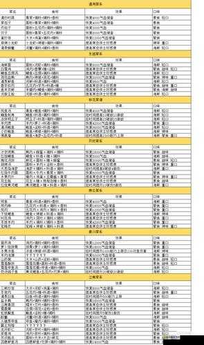 开封美食之旅,探索天涯明月刀手游中的开封菜系