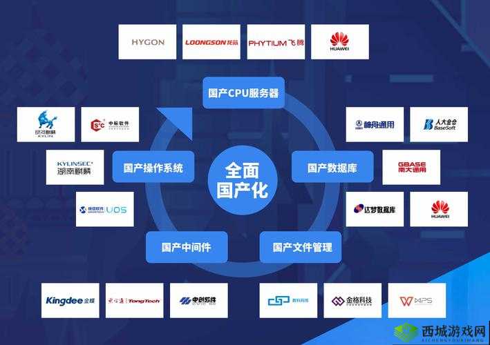 RS232 国产:自主研发引领通信技术新潮流