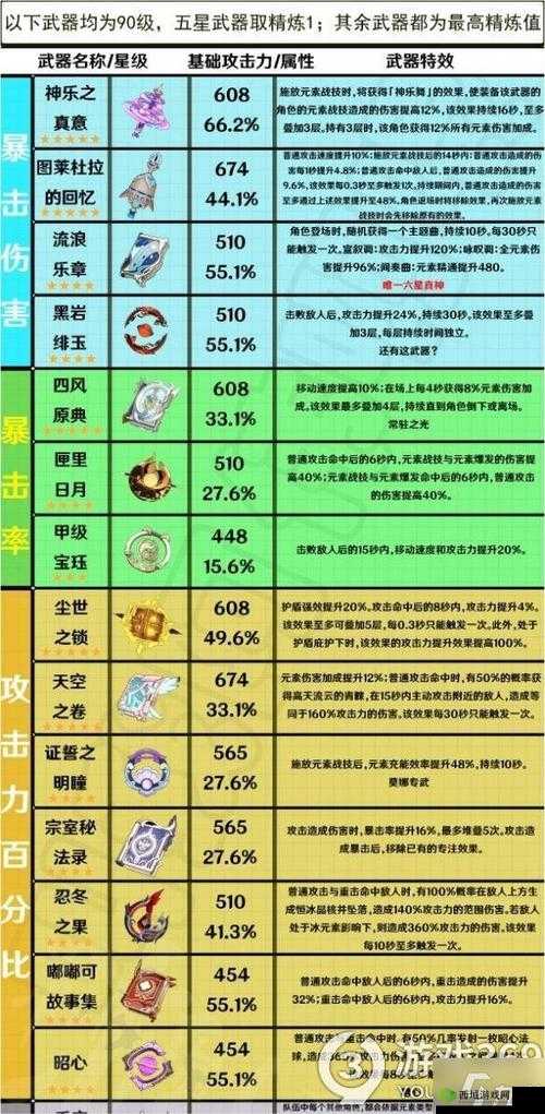 原神四风原典武器池up池性价比详解在资源管理中的重要性及策略