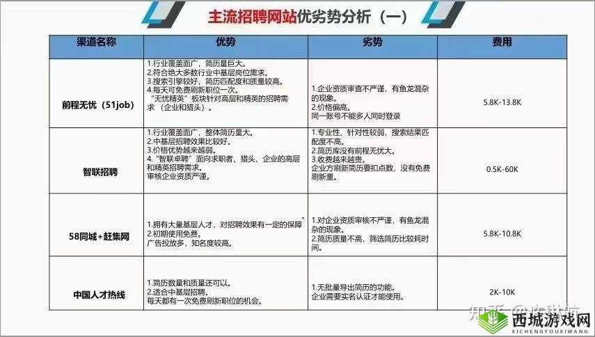 久产久人力与普通人力对比:谁更胜一筹?