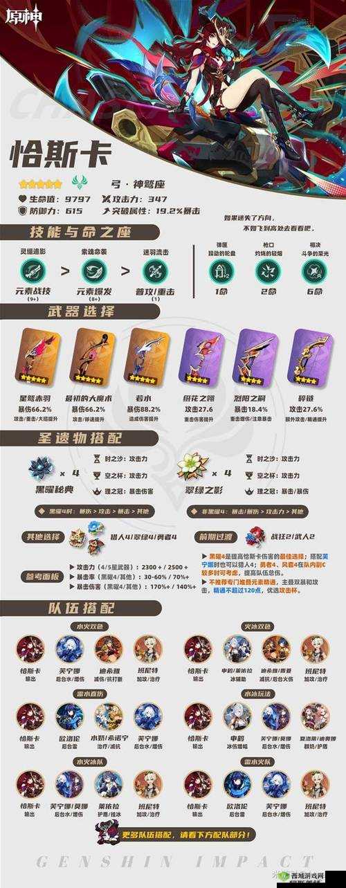 原神公子圣遗物搭配攻略