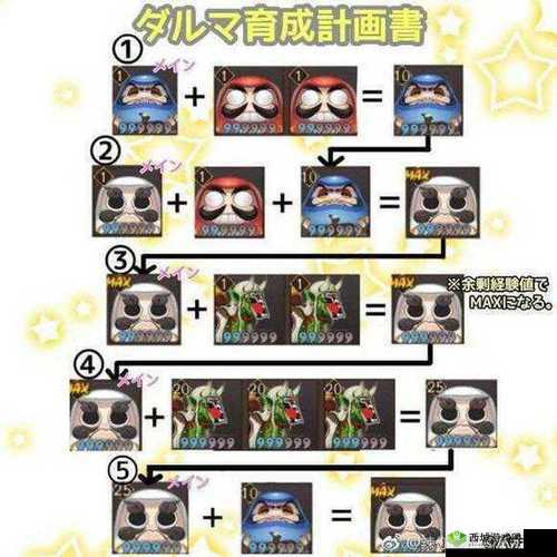 阴阳师鬼武达摩用途介绍,资源管理的艺术