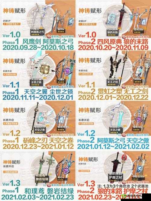 原神神铸赋形武器池UP池性价比详解