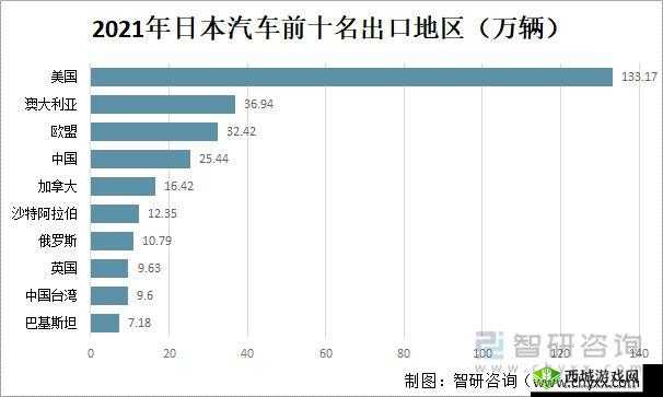 在日本汽车市场中,久久日产是一家以生产经济型汽车为主的三线品牌厂商
