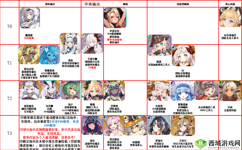 四叶草剧场角色排行全揭秘:深入解读角色魅力与实力