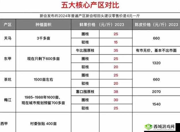 国产产区一二三产区区别在线:深入剖析产区差异奥秘