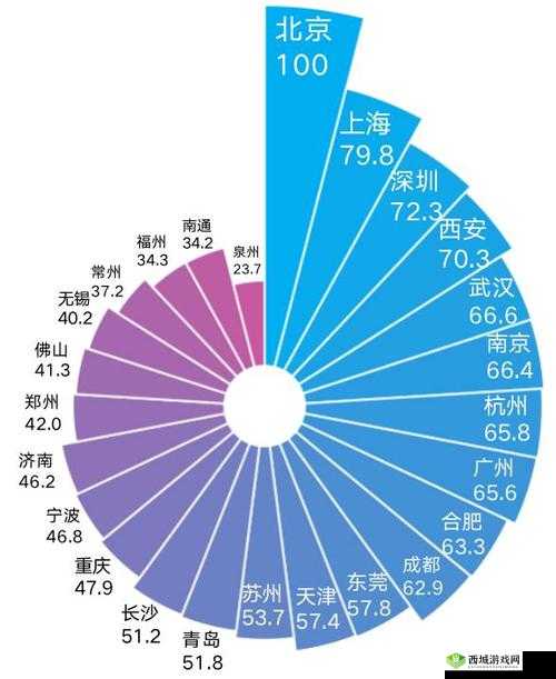 国精品产区 WNW2544 :未来发展潜力与独特优势解析