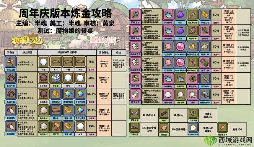 牧羊人之心3-23深度攻略，解锁通关秘籍
