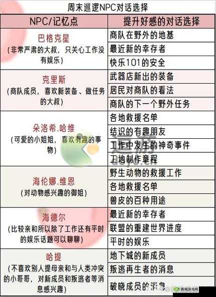 明日之后角色天赋选择推荐与作用简析