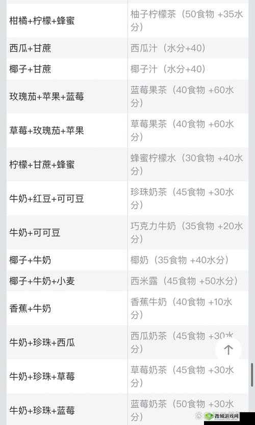 创造与魔法,柠檬的获取与多样食谱探索