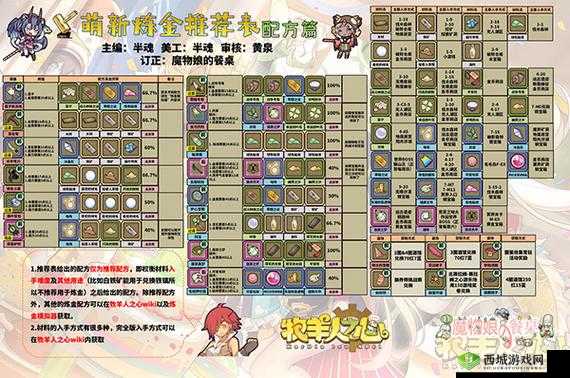 牧羊人之心阿芙莉芒的诅咒炼金配方与制作公式一览
