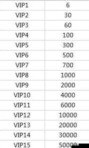 红警OL手游VIP价格全揭秘,性价比之选大揭秘