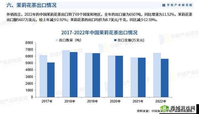 亚洲一线产区和二线产区:产业发展现状与未来展望