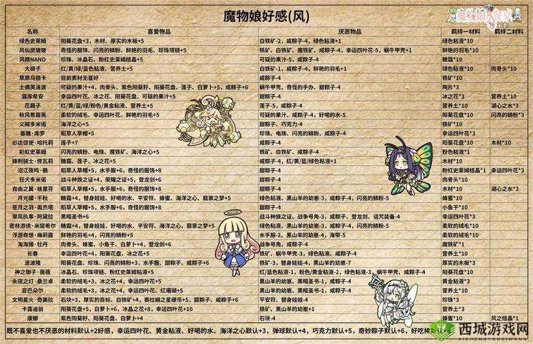 牧羊人之心幽冥的梅菲尔好感增加技巧与送登龙剑在资源管理中的重要性