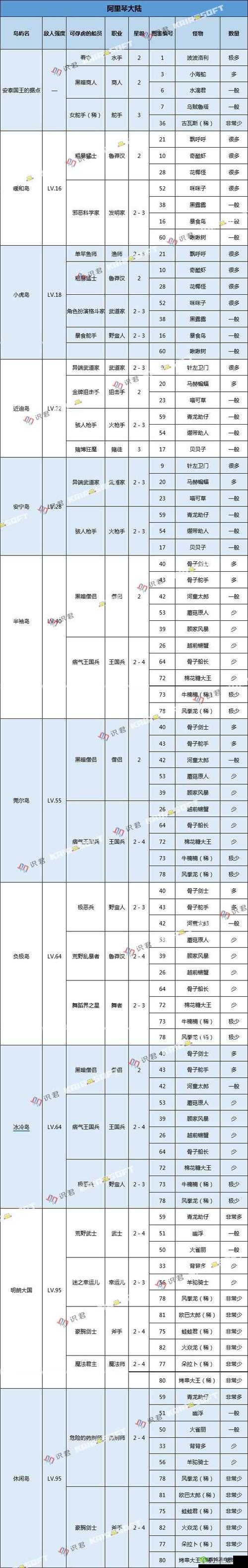 大航海探险物语,挂机地点大揭秘,哪里怪物多?