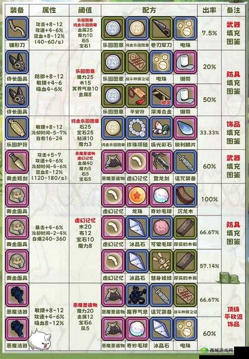 牧羊人之心装备合成方法，详细配方一览及其资源管理策略