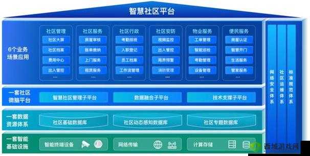 以妻友社区为依托打造独特交流互动平台