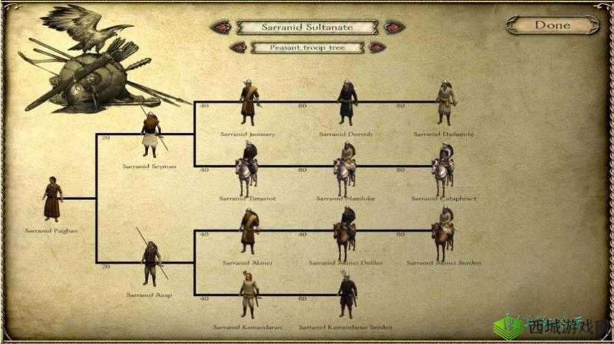 战争怒吼兽族阵容搭配攻略,兵种选择的艺术