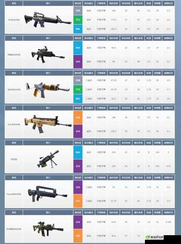 堡垒之夜，枪械道具数据全揭秘，助你战场称雄