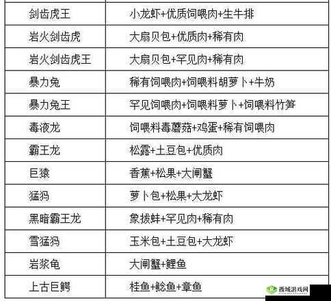 创造与魔法，战宠排行Top5及分类培养全攻略
