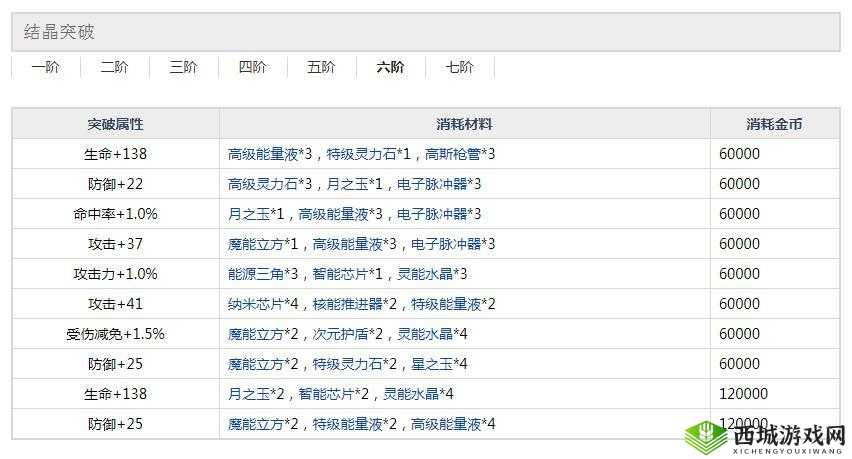 约战精灵再临,解锁精灵合成升阶秘籍