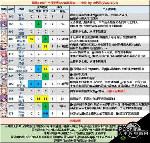 公主连结Re，Dive角色选择与搭配策略