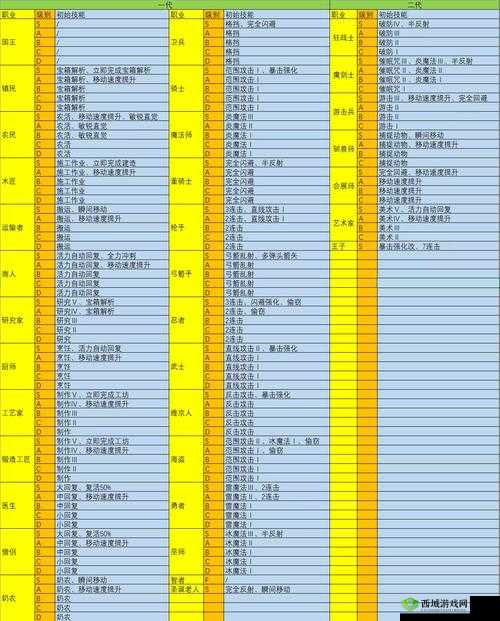 万象物语挑战关卡C-12王都高级攻略