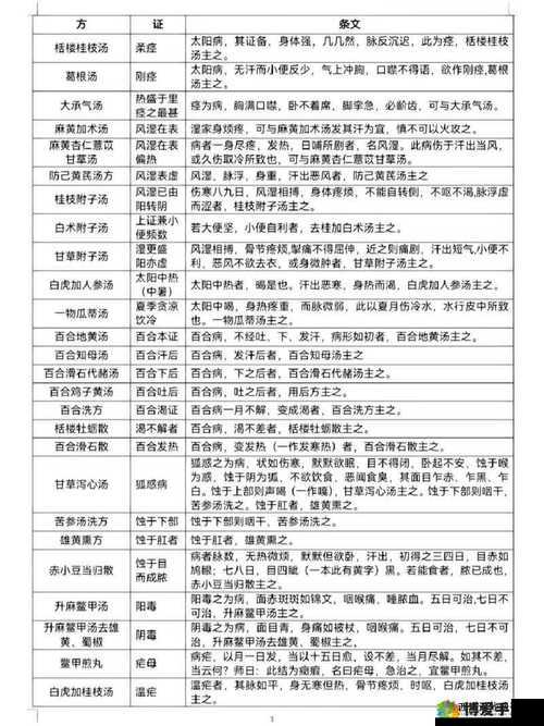 老中医给小雨排阴毒究竟是第几集引发热议