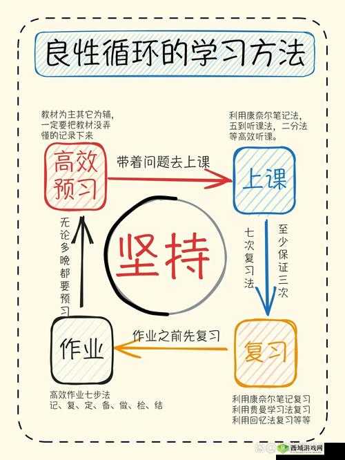 渣兔三秒钟,新手必看!快速升级秘籍大公开