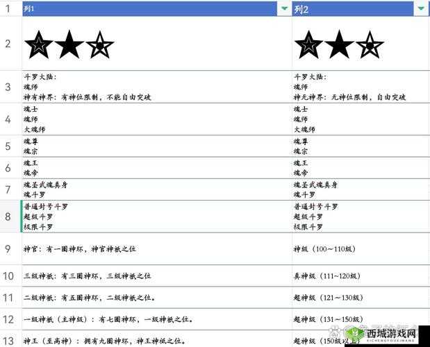 烈火如歌手游新手攻略大全,如何提升等级与战力