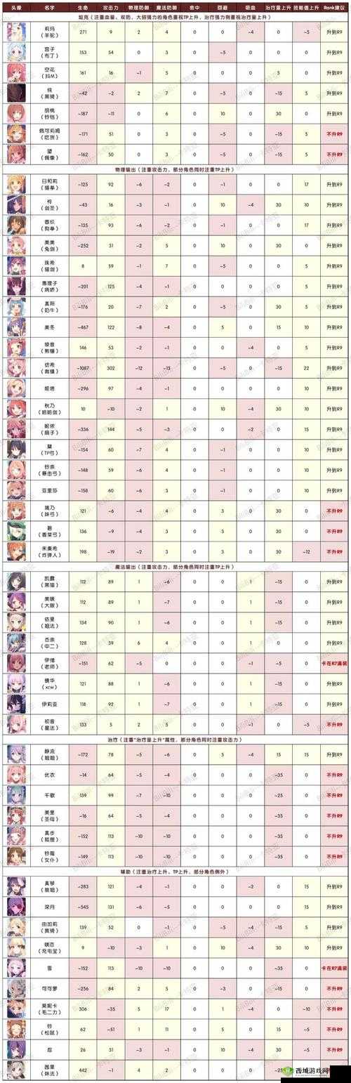 公主连接Redive RANK提升秘籍,解锁RANK8的奇幻之旅