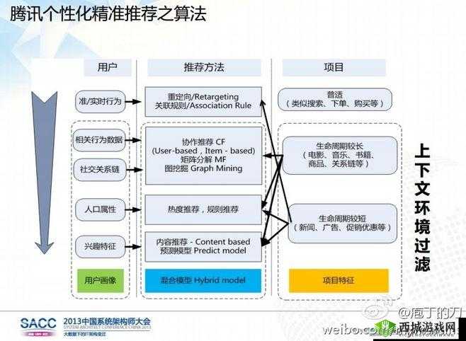 千人千色 T9T9T9 推荐机制:打造个性化精准推荐