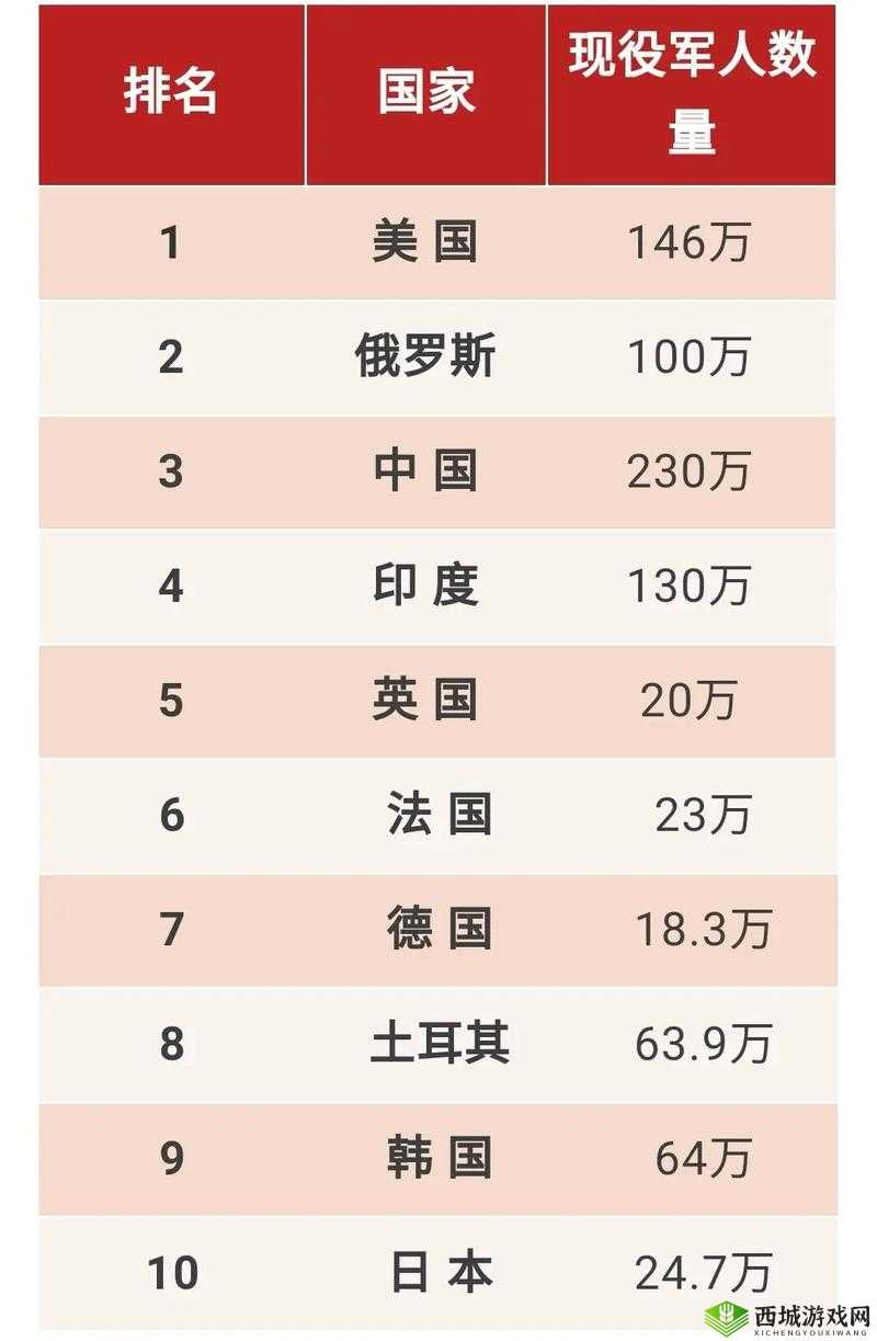 2023 年综合国力排行:对世界各国综合实力的全面分析与探讨