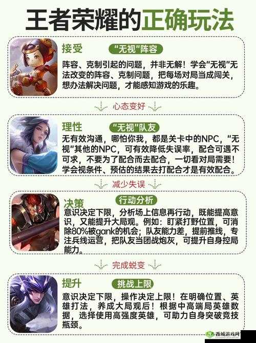 王者荣耀契约之战夫妻组合，虐狗二人组推荐在资源管理中的重要性及策略