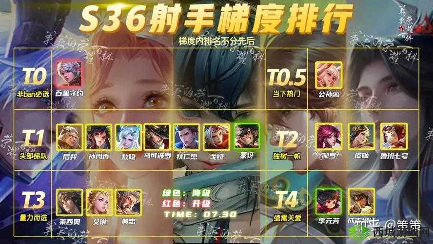 王者荣耀S11射手排行榜揭晓,最强射手闪耀登场!