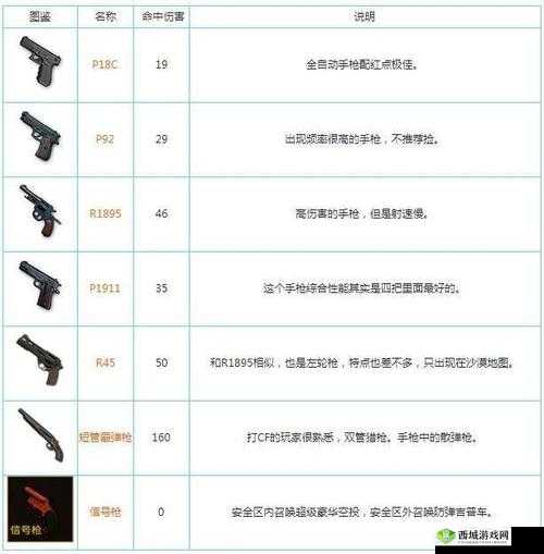 硬汉专属武器,绝地求生刺激战场M249重机枪剖析