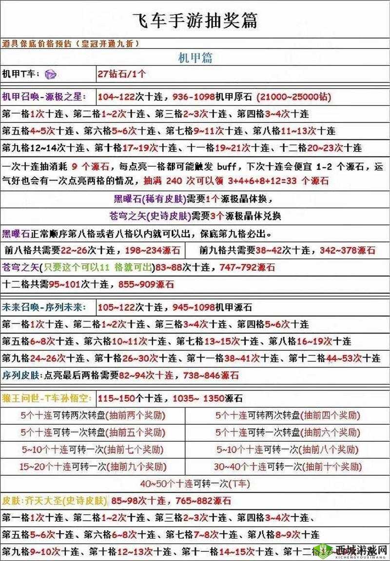 QQ飞车手游等级奖励深度解析
