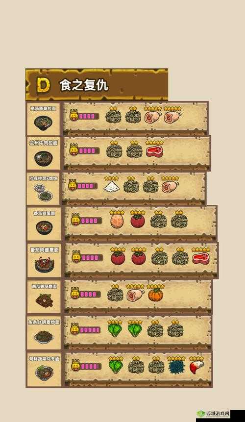 黑暗料理王怎么研发新菜,游戏研发料理系统介绍