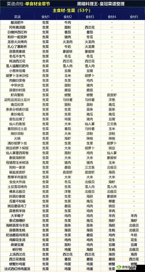 黑暗料理王，探索与饲养的奇妙之旅