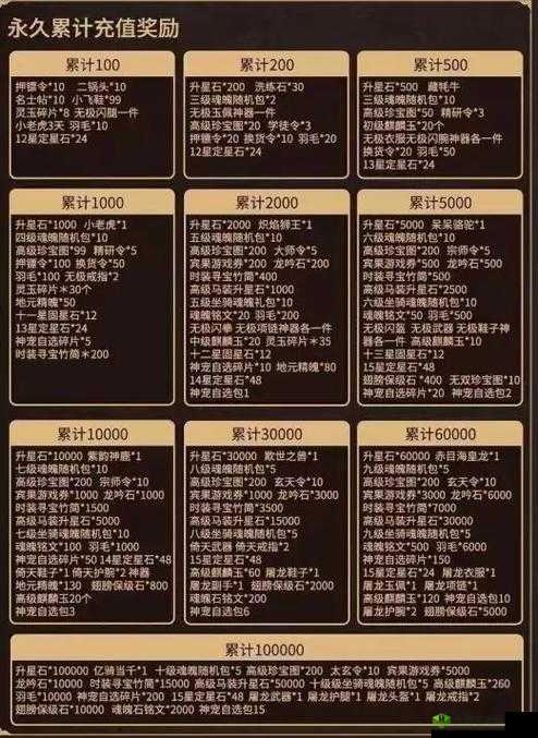 征途2手游首发充值返利规则,最高返还两倍金子