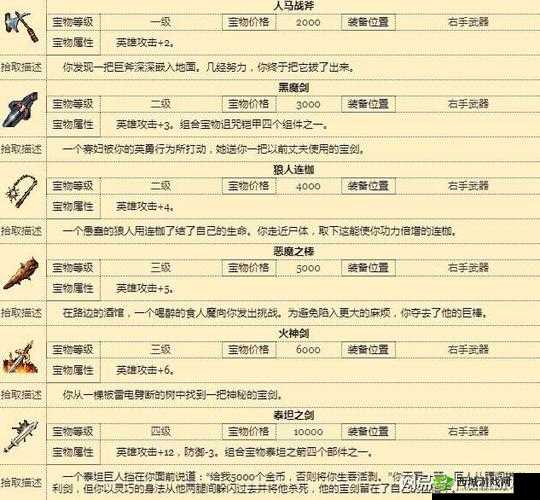 黑龙与天使英雄养成秘籍,打造无敌战将的全方位攻略