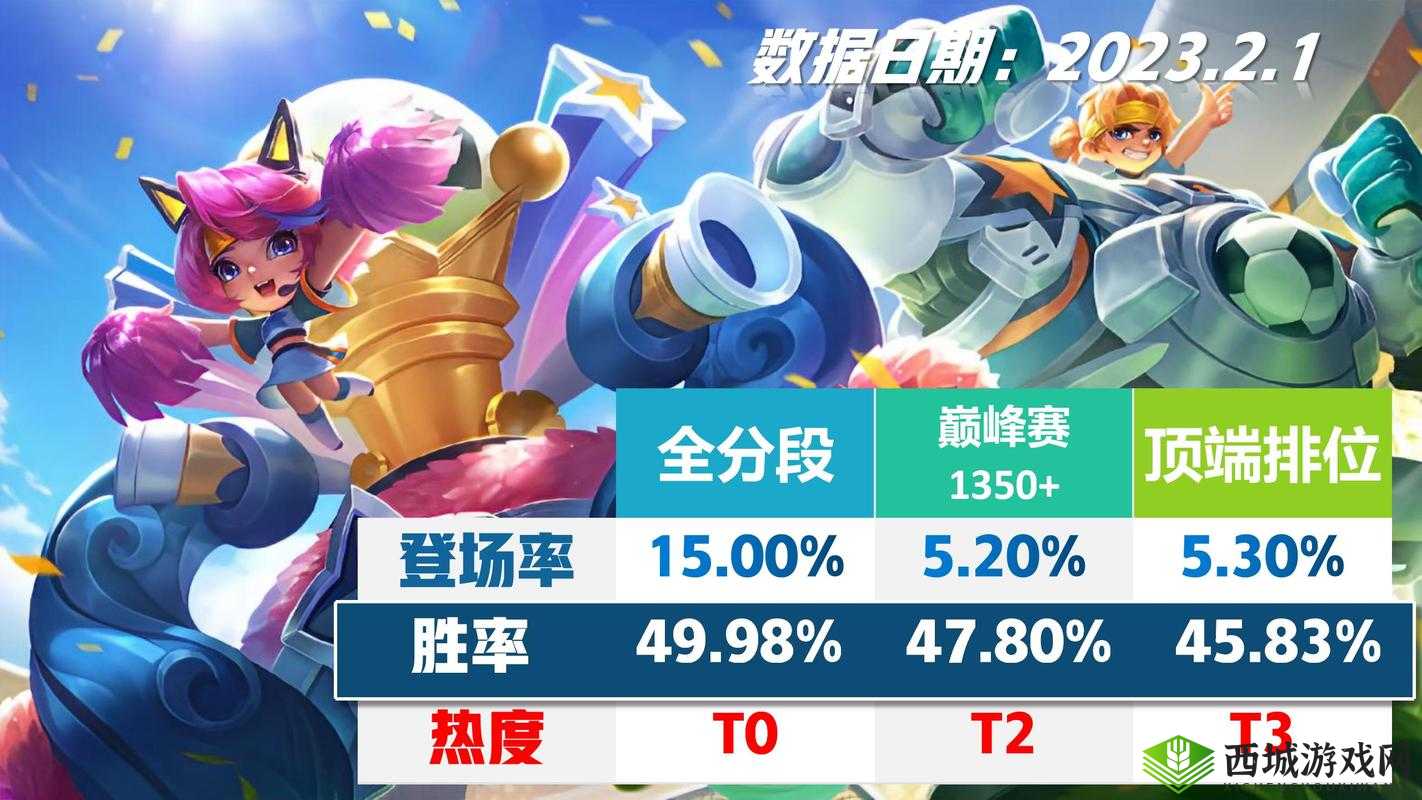 王者荣耀战术竞技什么英雄最强?这五位英雄堪称鸡王!