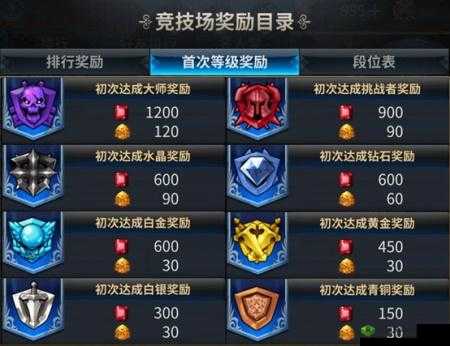 十二战纪竞技场挑战策略与技巧深度解析