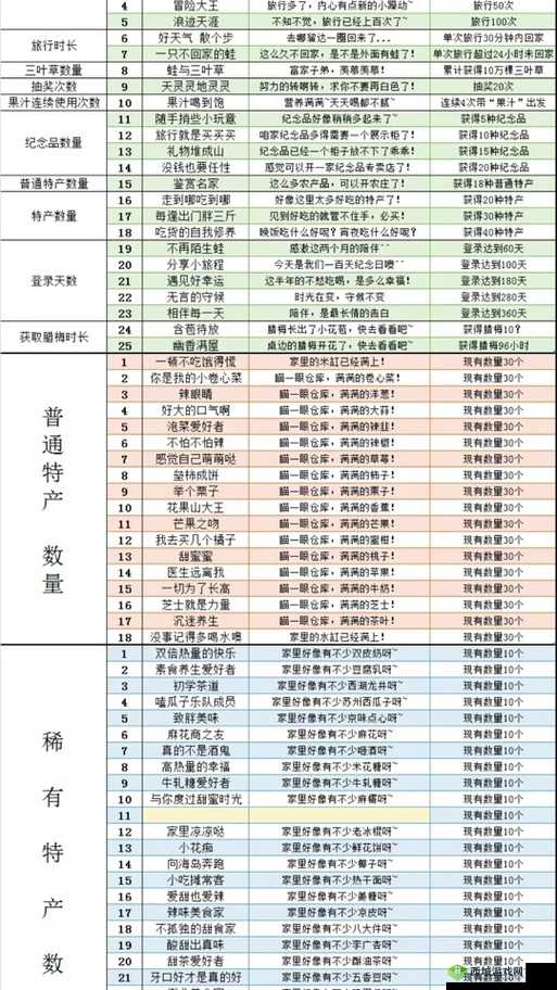 旅行青蛙抽奖券怎么赢？广告攻略大揭秘！