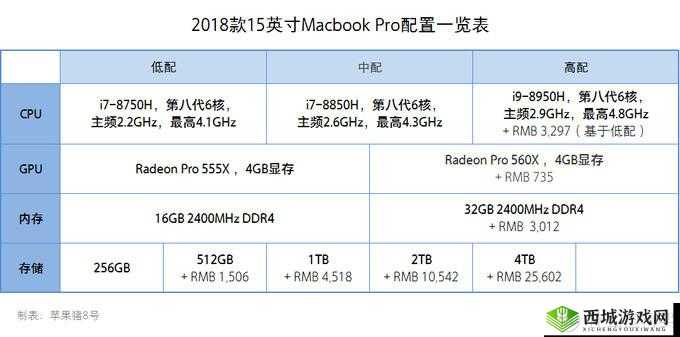 欧美 MACBOOKPRO 高清性能如何:深度评测与全面解析