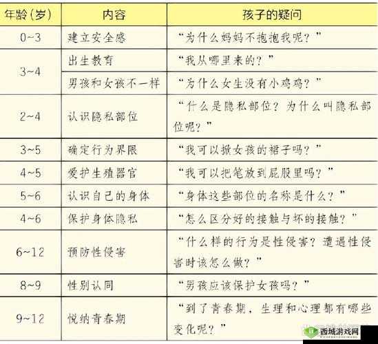 小学生机机对机机免费没有:探索儿童性教育的正确方式